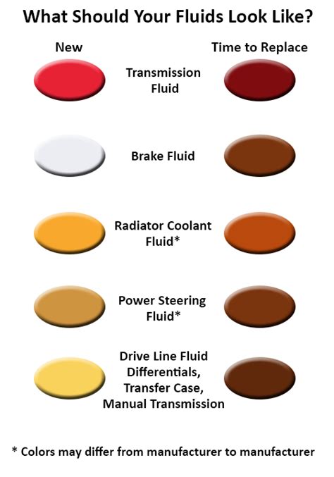 coolant leak color|Understanding Different Colored Fluid。